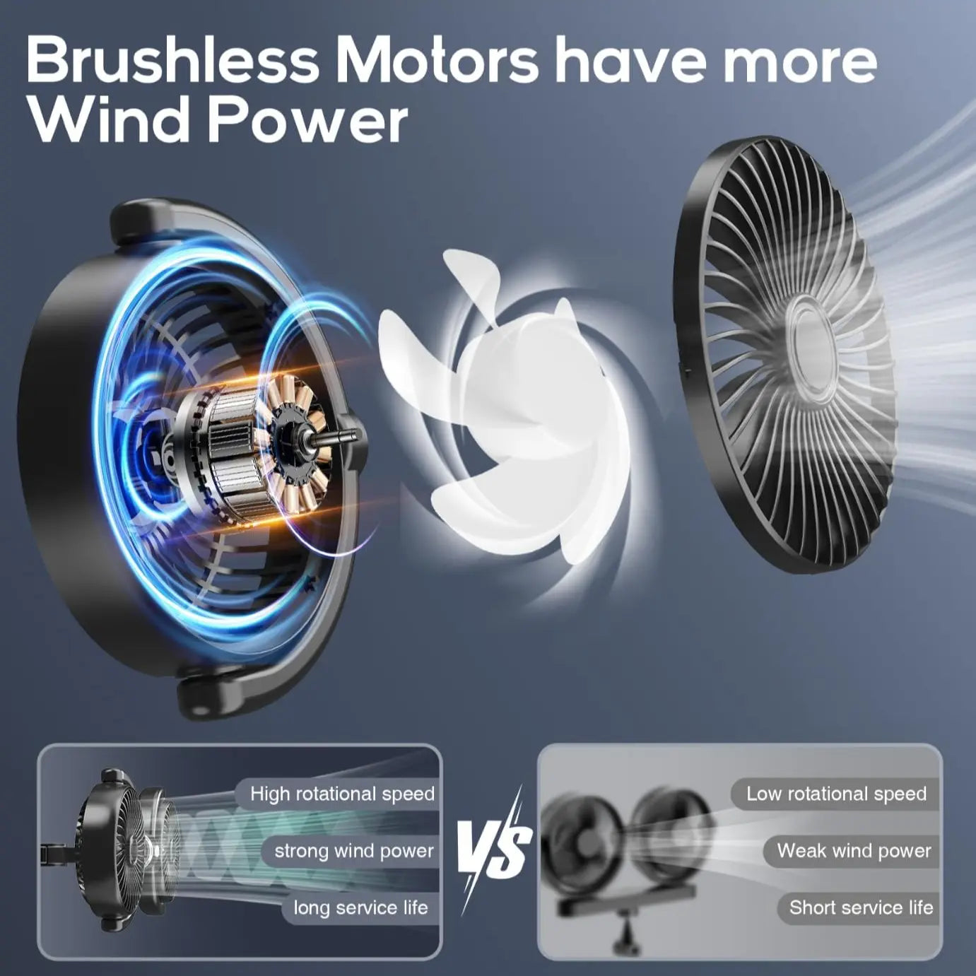 Dual-Head USB Car Fan for Rear Seats